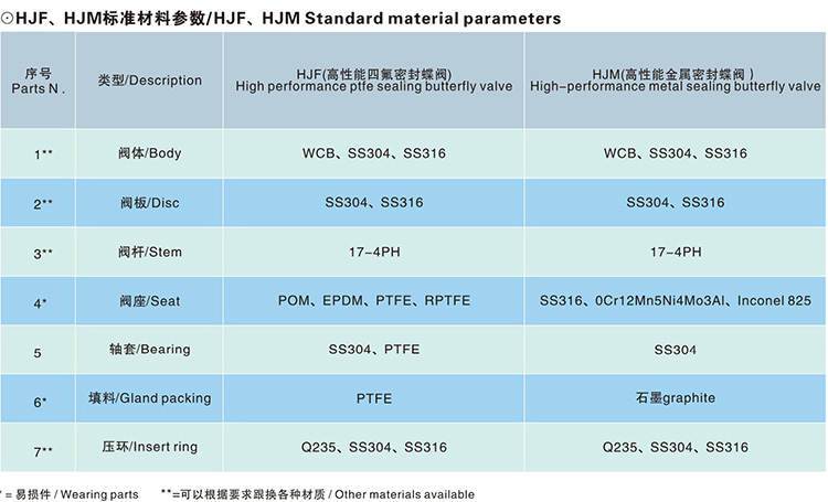 氣動(dòng)帶手輪凸耳式蝶閥 氣動(dòng)帶手輪凸耳式蝶閥