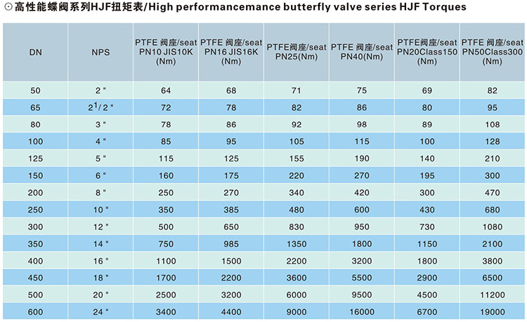 氣動(dòng)帶手輪凸耳式蝶閥 氣動(dòng)帶手輪凸耳式蝶閥